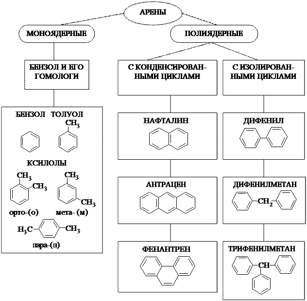 Образование триброманилина - student2.ru