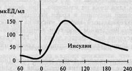 Общие метанефрины в моче - student2.ru