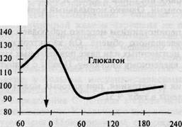 Общие метанефрины в моче - student2.ru