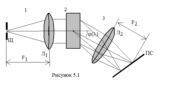 Орбитальное (побочное или азимутальное) квантовое число l - student2.ru