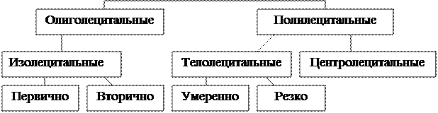 организационно-методические указания - student2.ru