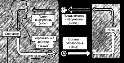 Предмет эргономики и ее задачи - student2.ru