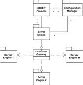 Особливості програмної реалізації протоколу XDSEP - student2.ru