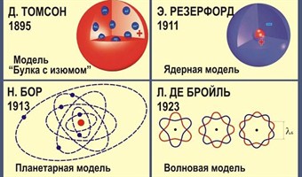 Перечислить основные приборы радиационного контроля - student2.ru