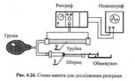 підготовка приладу до роботи - student2.ru