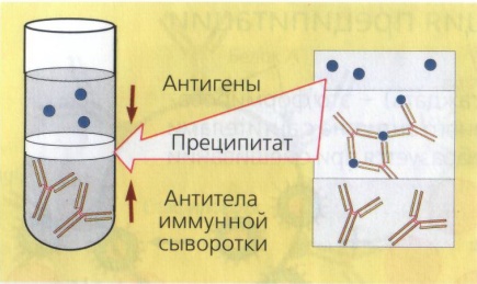Побочное воздействие на микроорганизмы. 6 страница - student2.ru