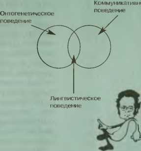 Поле лингвистики и человеческое сознание - student2.ru