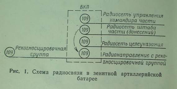 Порядок совершения марша - student2.ru