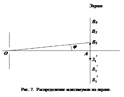 Порядок выполнения работы. Рассчитать величину для всех максимумов по формуле (см - student2.ru