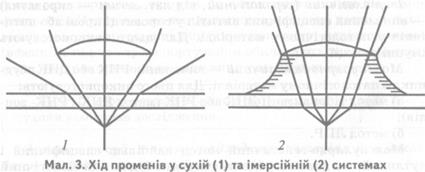 Практичне заняття 1 - student2.ru