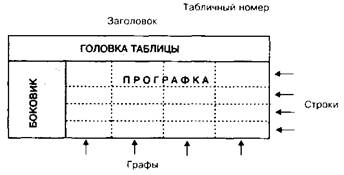 Правила оформления таблицы - student2.ru