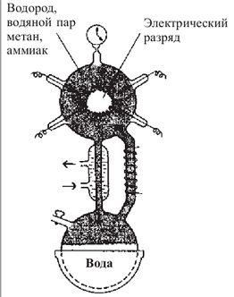 Предбиологическая (химическая) эволюция - student2.ru