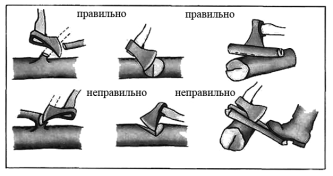 Предупреждение несчастных случаев - student2.ru