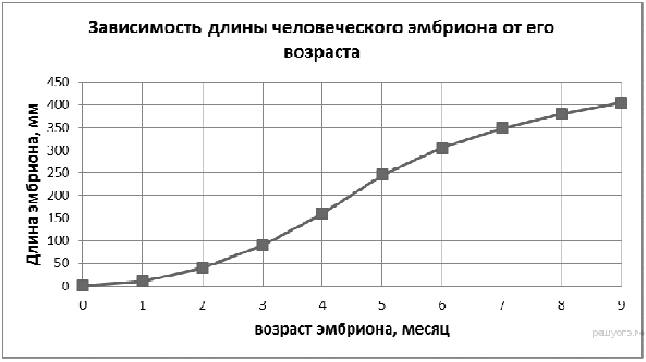 Про­ис­хож­де­ние эу­ка­ри­от - student2.ru