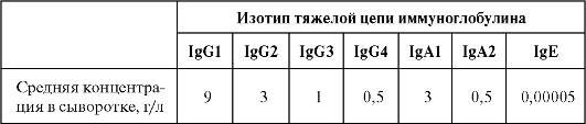 радиальная иммунодиффузия по манчини - student2.ru