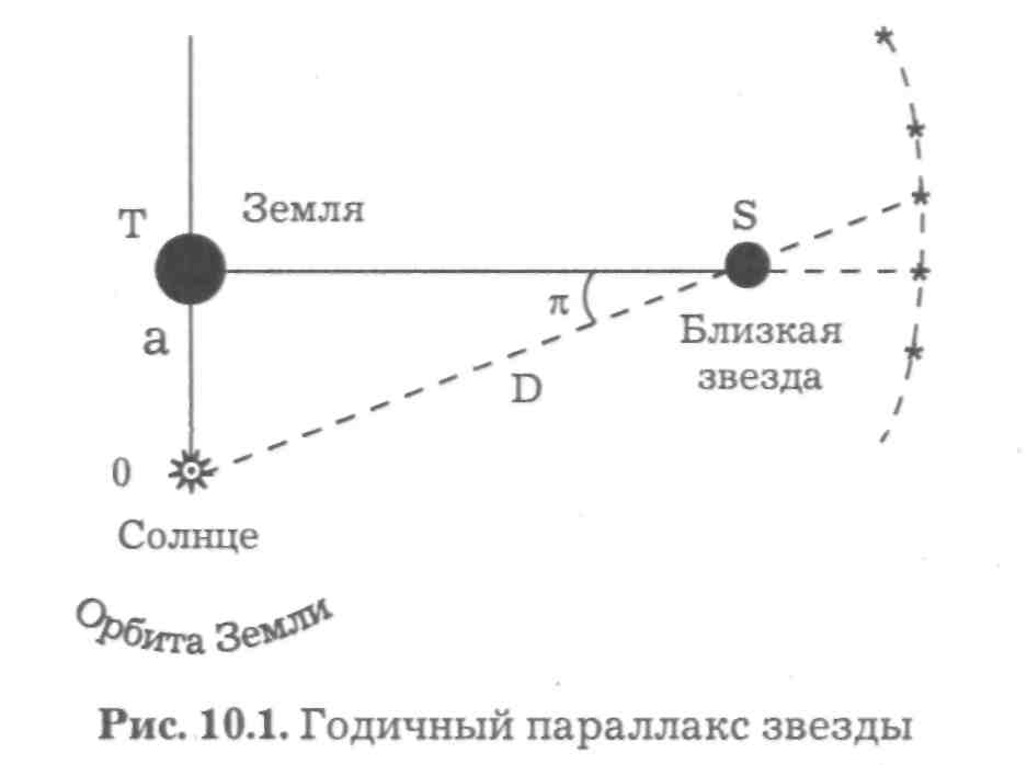 Расстояния и размеры в мегамире - student2.ru