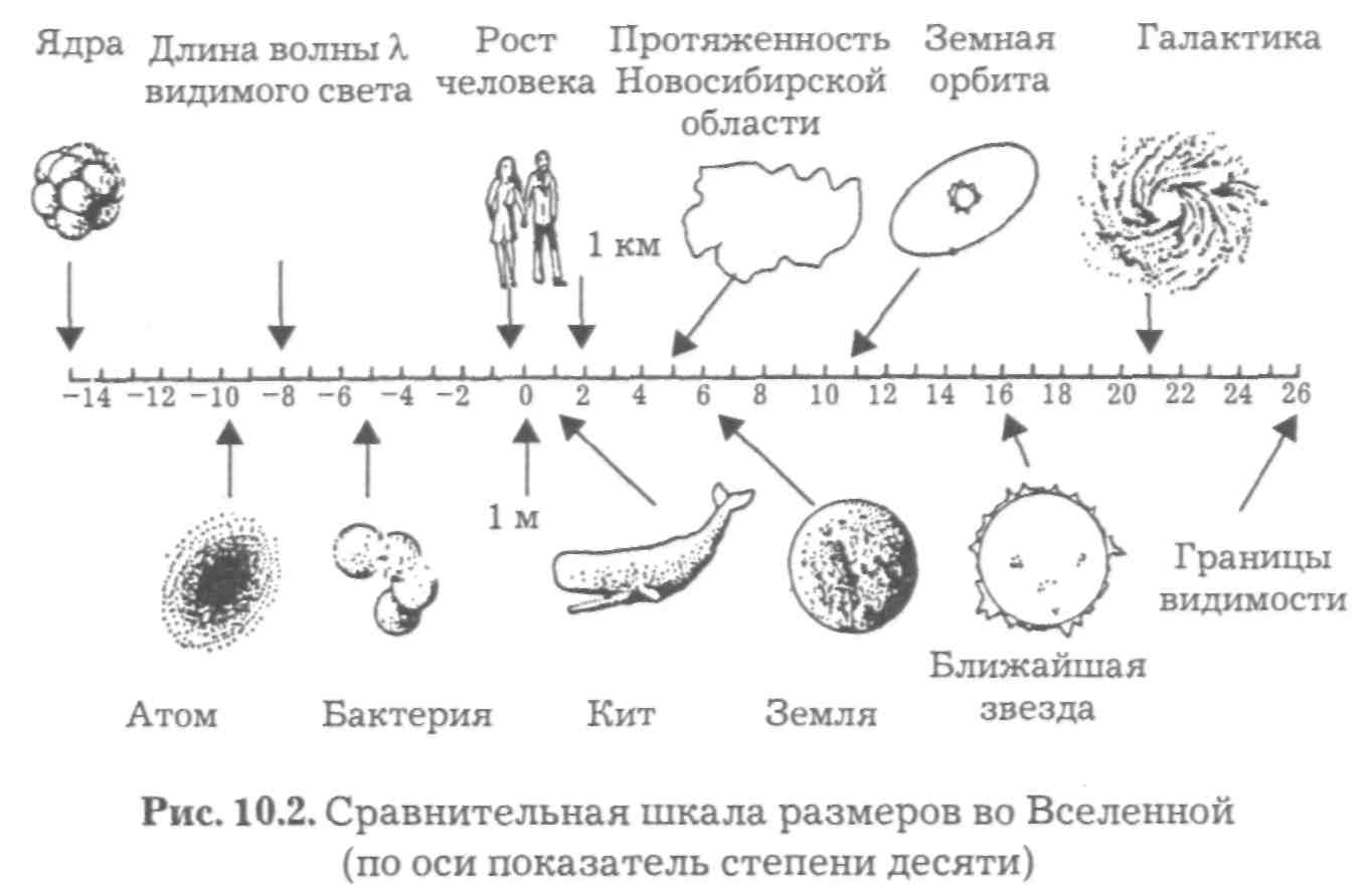 Расстояния и размеры в мегамире - student2.ru