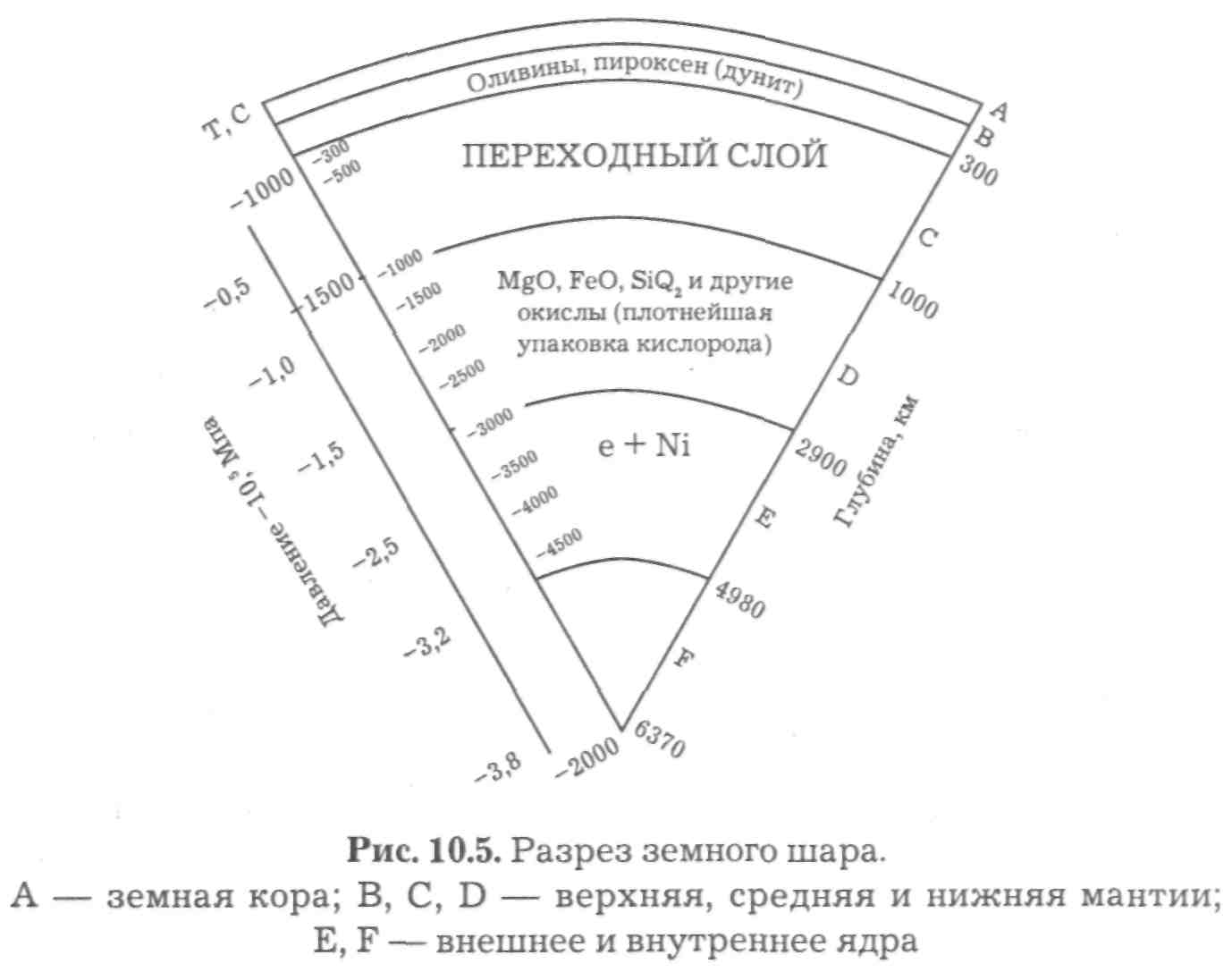 Расстояния и размеры в мегамире - student2.ru