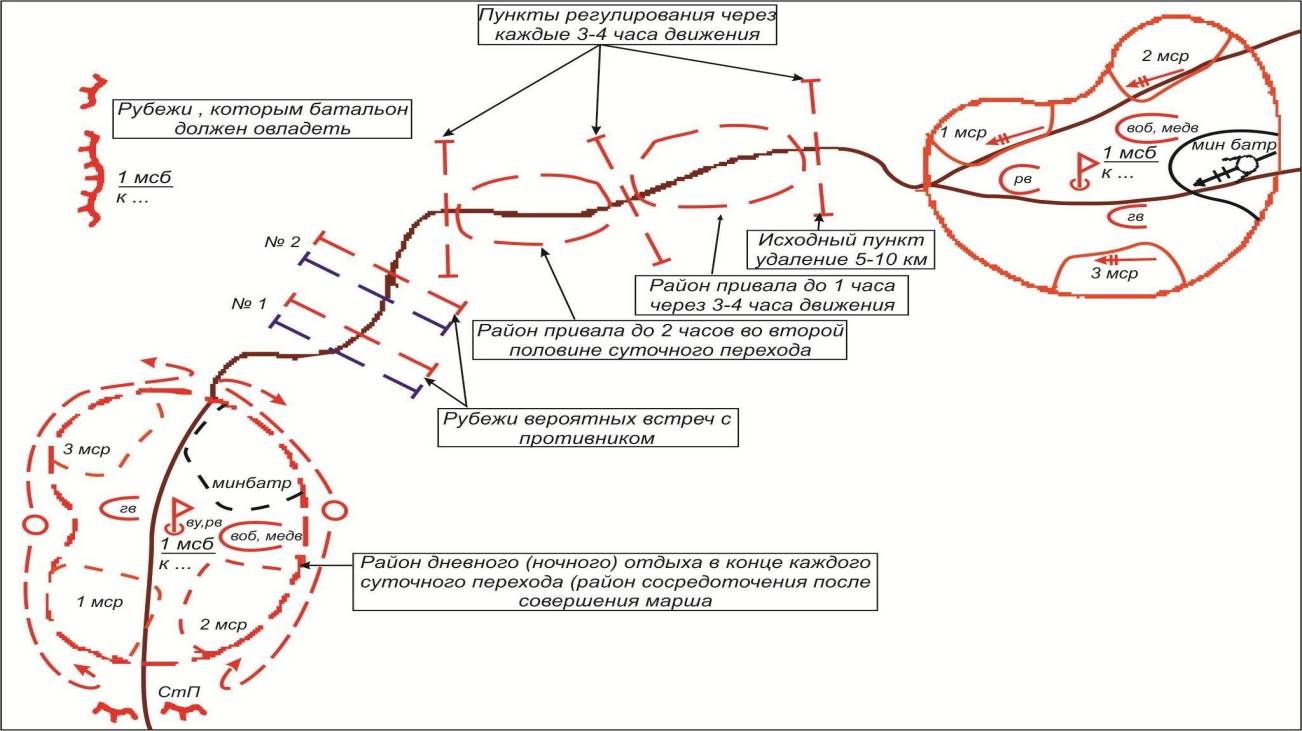 Районы и рубежи, назначаемые роте при совершении марша (показать схемой) - student2.ru