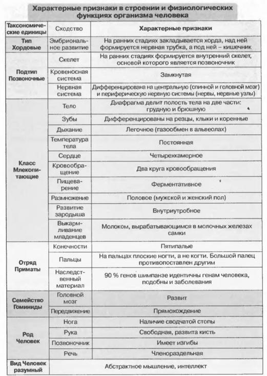 Раздел 5. Стадиальная теория антропогенеза - student2.ru