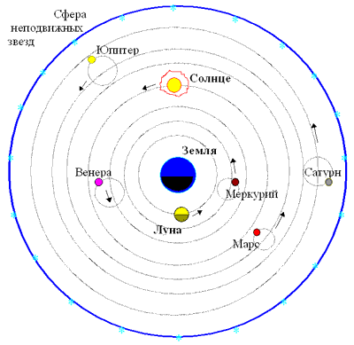 Развитие представлений о структуре мира - student2.ru