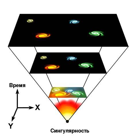 Развитие представлений о структуре мира - student2.ru