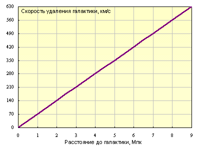 Развитие представлений о структуре мира - student2.ru