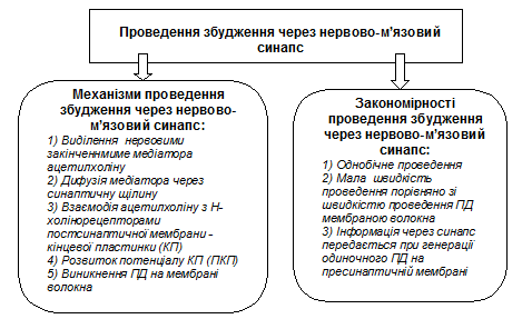 Робота 1. Визначення МПС методом пошкодження. 3 страница - student2.ru