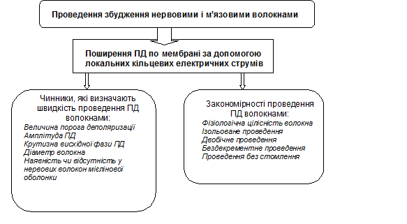 Робота 1. Визначення МПС методом пошкодження. 3 страница - student2.ru