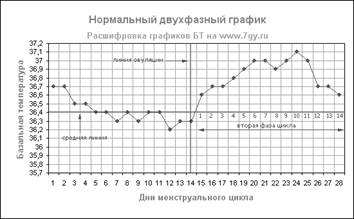 Симптотермальный метод - student2.ru