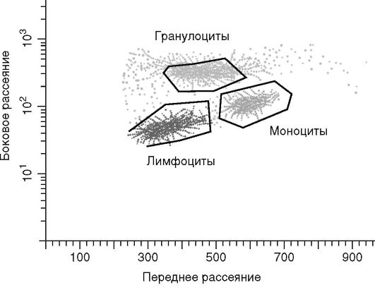 Система сбора и обработки данных - student2.ru