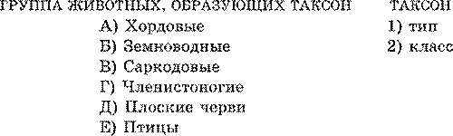 Систематика. Основные систематические (таксономические) категории: вид, род, семейство, отряд (порядок), класс, тип (отдел), царство; их соподчиненность - student2.ru