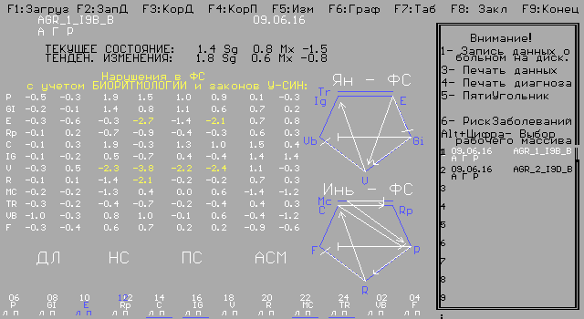 Системы требующие первоочередной коррекции (слабые звенья):E - student2.ru