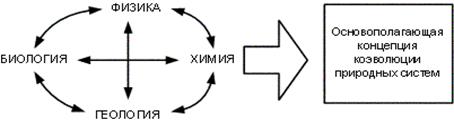 Схема 23. Сфера общего естествознания - student2.ru