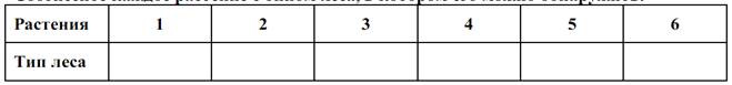 Соотнесите каждое растение с типом леса, в котором его можно обнаружить. - student2.ru
