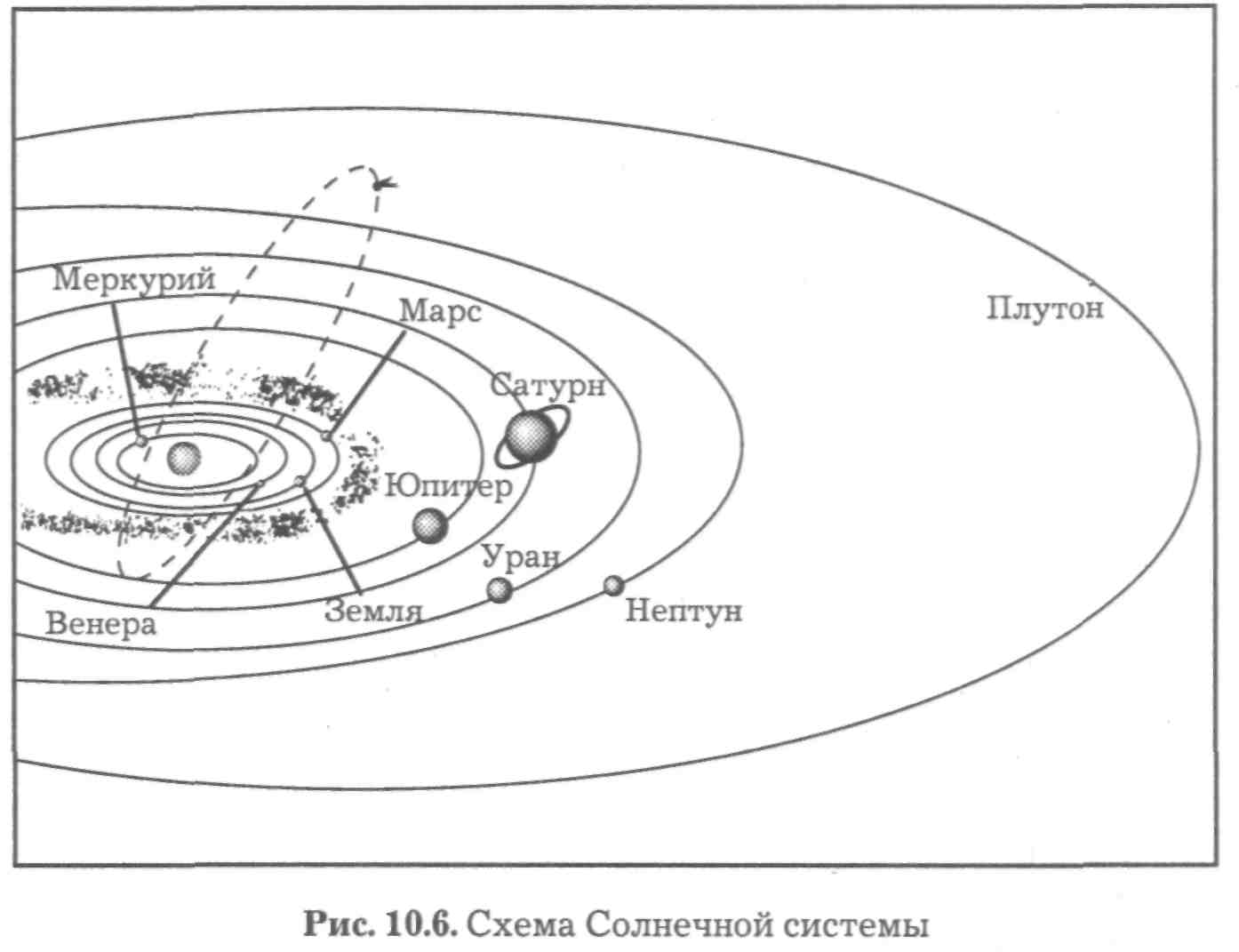 Состав и строение Солнечной системы - student2.ru