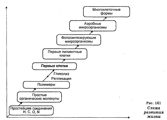 Современные представления о - student2.ru