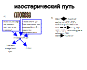 Современные представления о механизме действия гормонов белковой природы - student2.ru