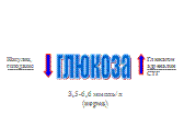 Современные представления о механизме действия гормонов белковой природы - student2.ru