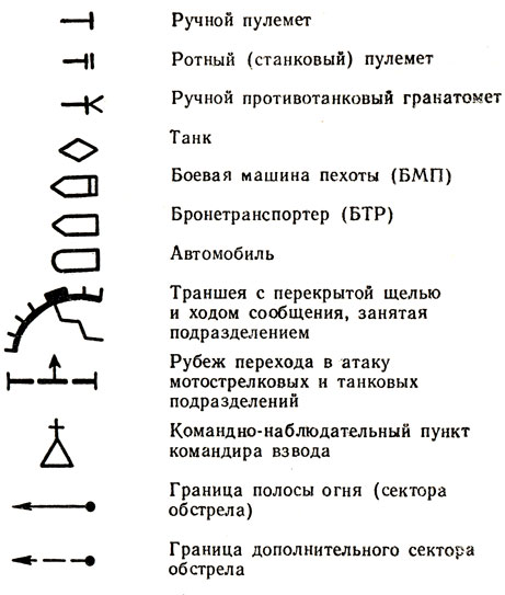 Средства поражения в бою - student2.ru