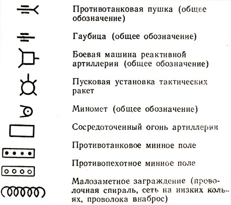 Средства поражения в бою - student2.ru