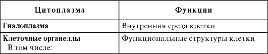 Строение растительной клетки. Митохондрия (рис. 1.2) - двумембранный органоид - student2.ru