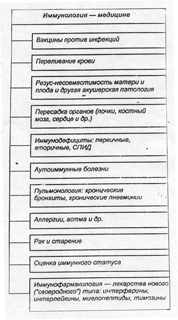 структура и функции иммунной системы - student2.ru