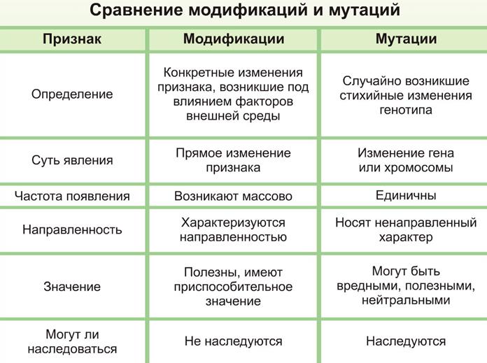 Свойства модификационной изменчивости - student2.ru