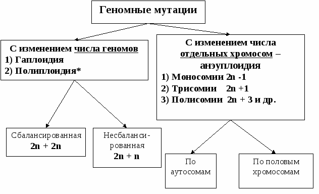 Свойства модификационной изменчивости - student2.ru