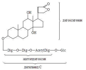 Сырье, содержащее кардиотонические гликозиды - student2.ru