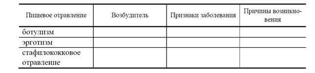 Техника безопасности при приготовлении моющих и дезинфицирующих растворов - student2.ru