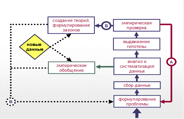 Тема 1. Предмет дисциплины КСЕ. Естественные и гуманитарные науки - student2.ru