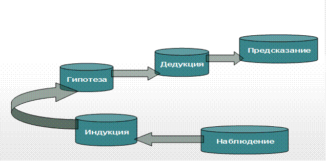 Тема 1. Предмет дисциплины КСЕ. Естественные и гуманитарные науки - student2.ru