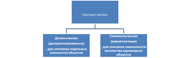 Тема 1. Предмет дисциплины КСЕ. Естественные и гуманитарные науки - student2.ru